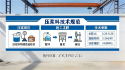 大武口本地工厂讲解:说一遍公路压浆料和铁路压浆料的区别